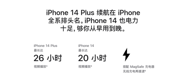 龙海苹果14维修分享iPhone14系列的电池寿命如何 